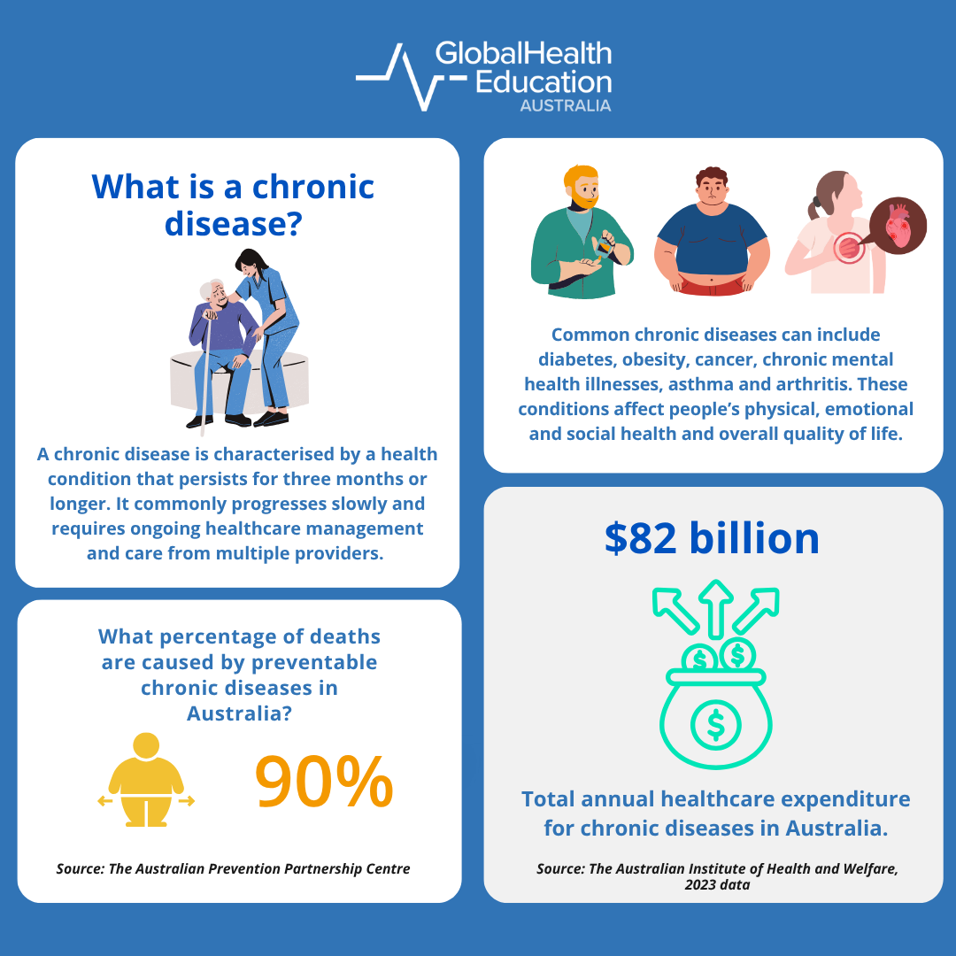 What is a Chronic Disease?