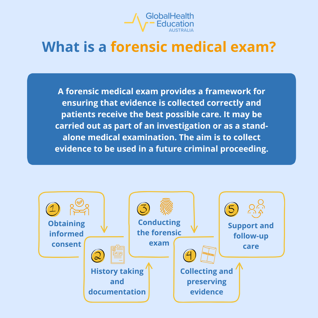 What is a Forensic Medical Exam?