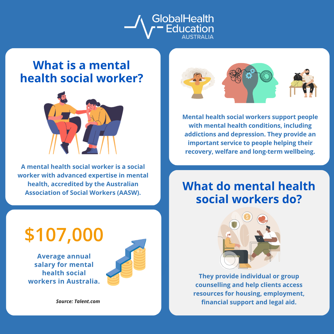 What is a Mental Health Social Worker