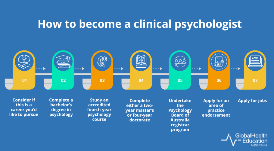 How to become a clinical psychologist
