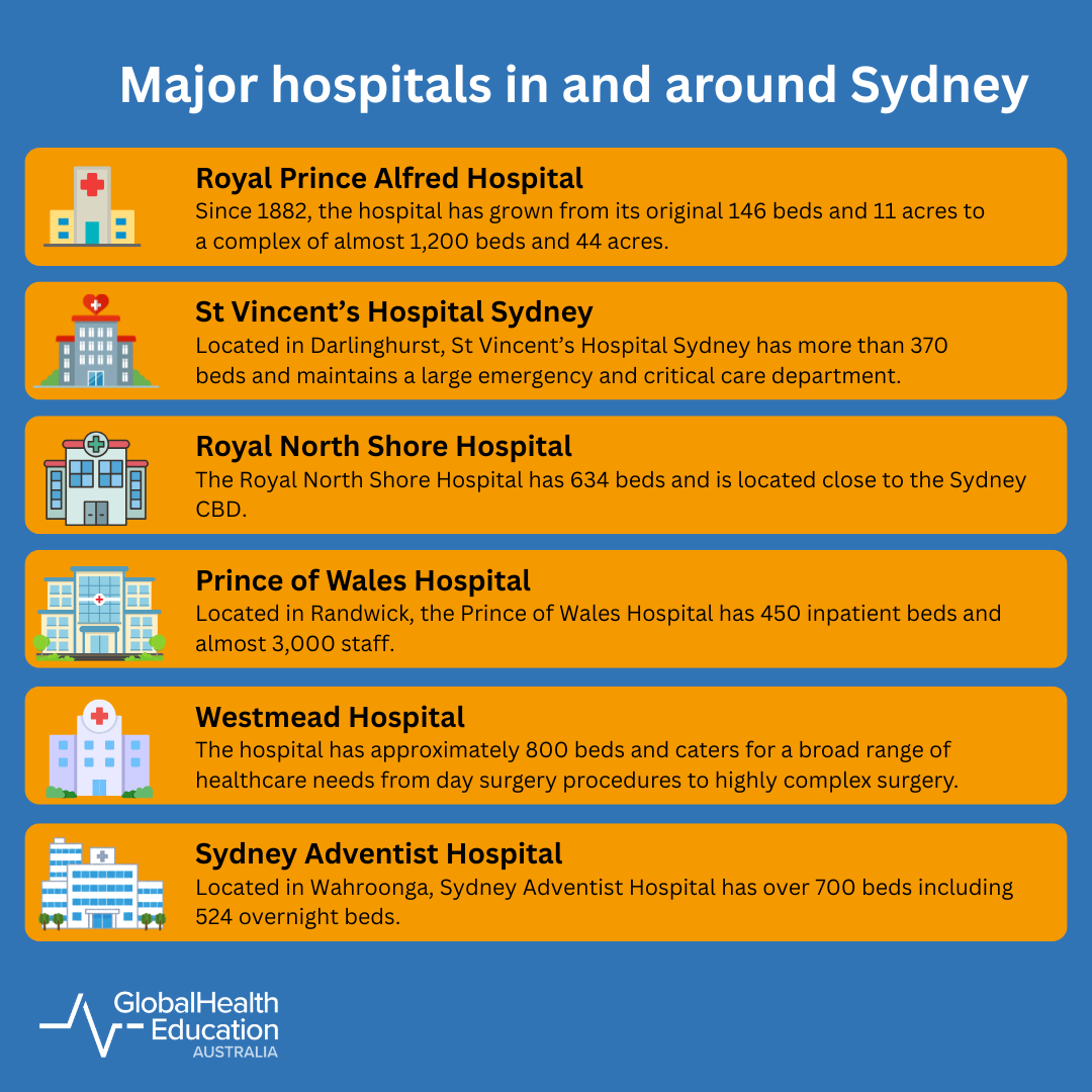 Major Hospitals In and Around Sydney 