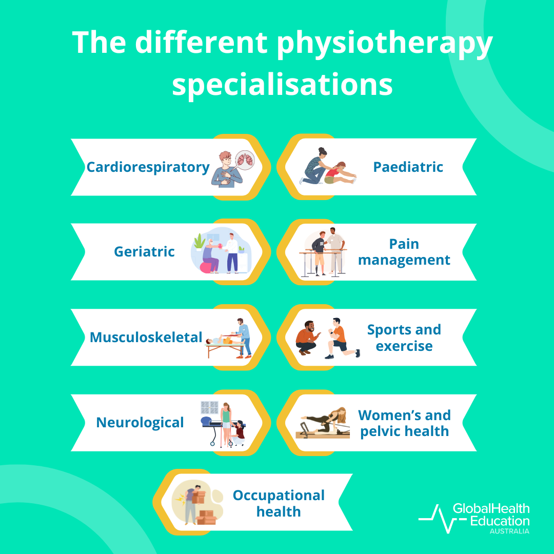 The Different Physiotherapy Specialisations