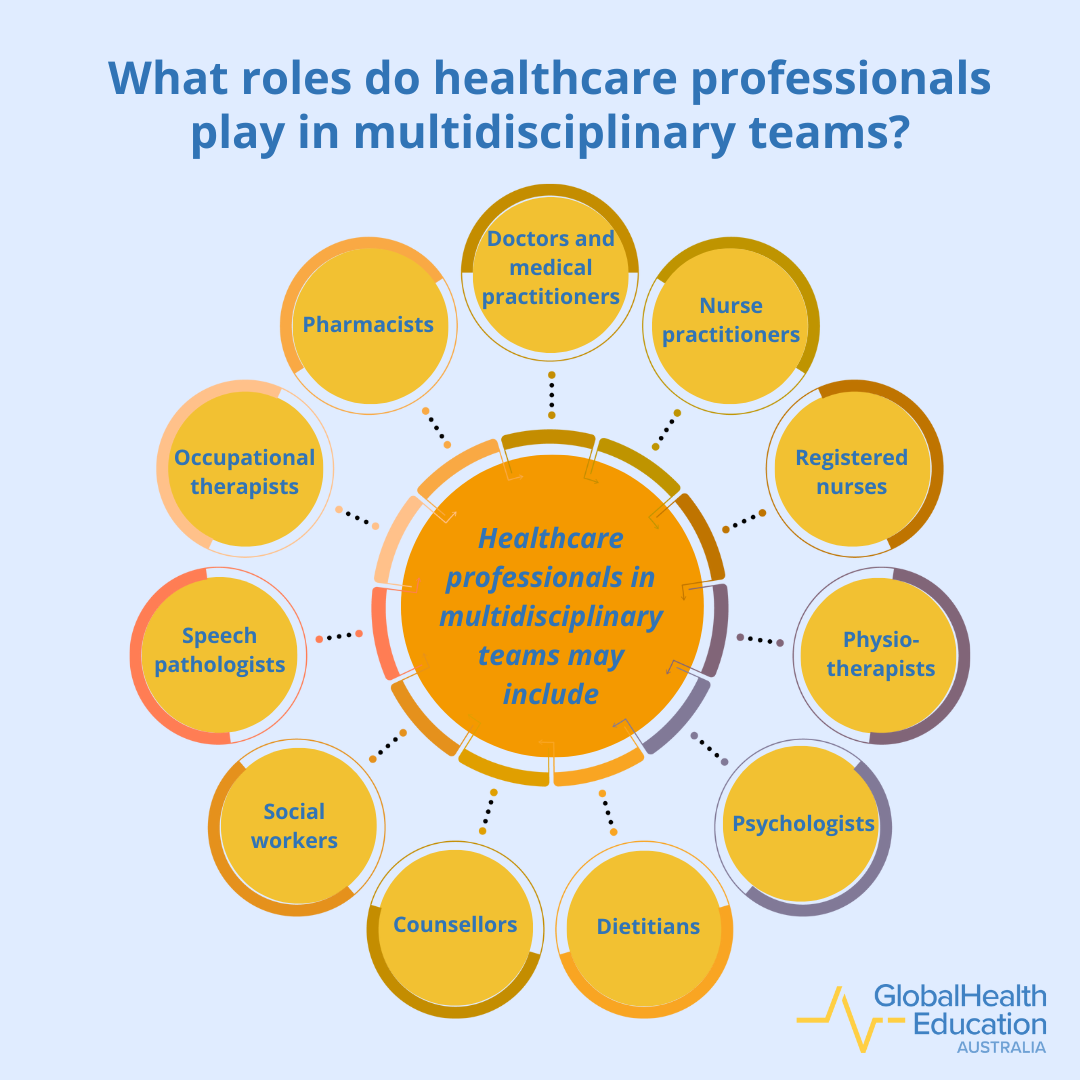 What Roles do Healthcare Professionals Play in Multidisciplinary Teams?