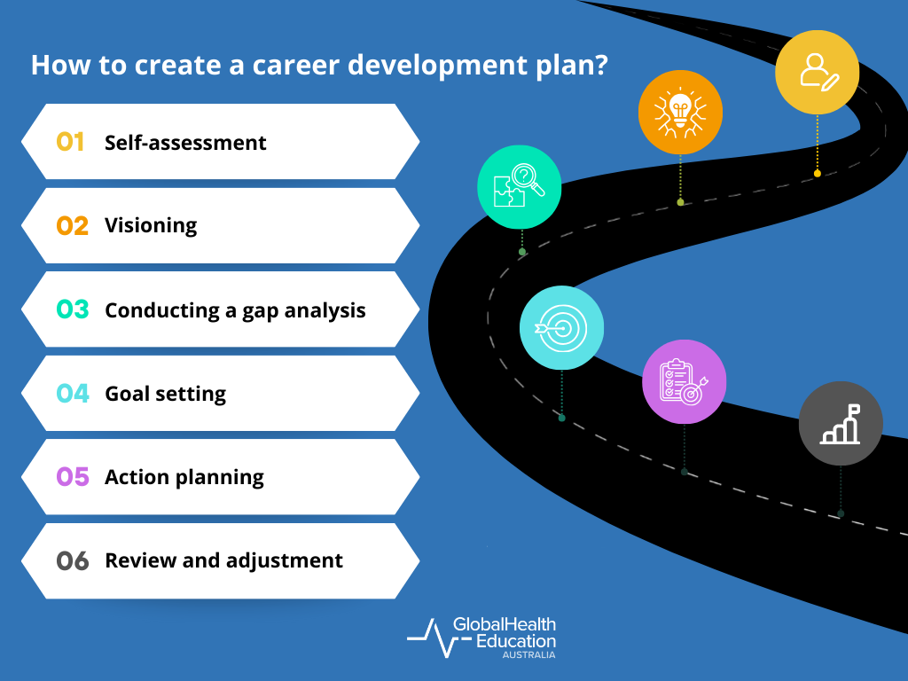 How to create a career development plan