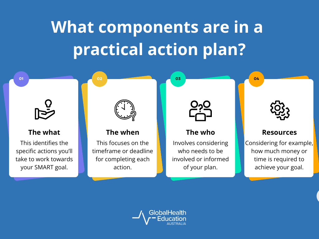 Components of a Practical Action Plan