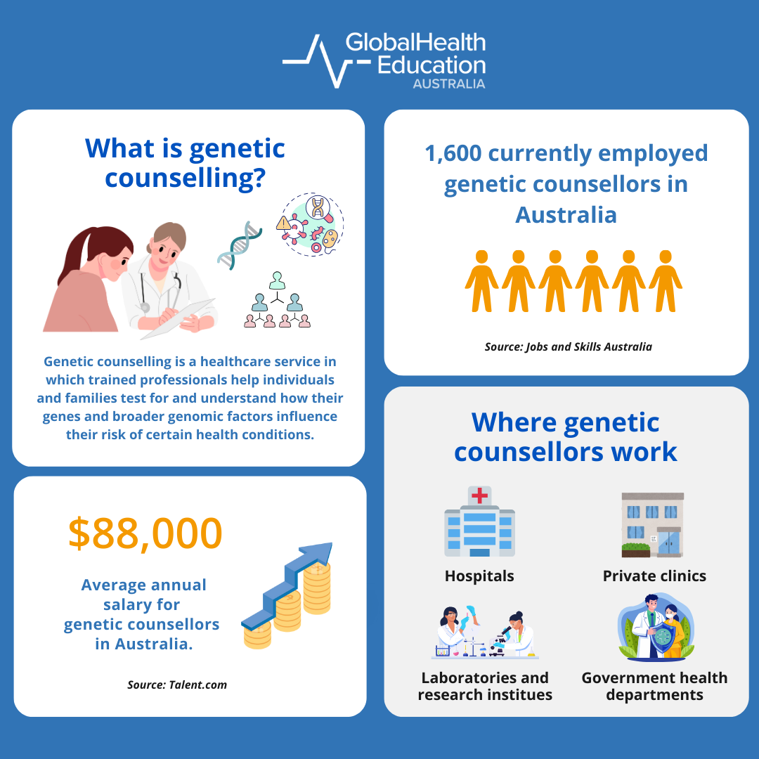 What is Genetic Counselling?