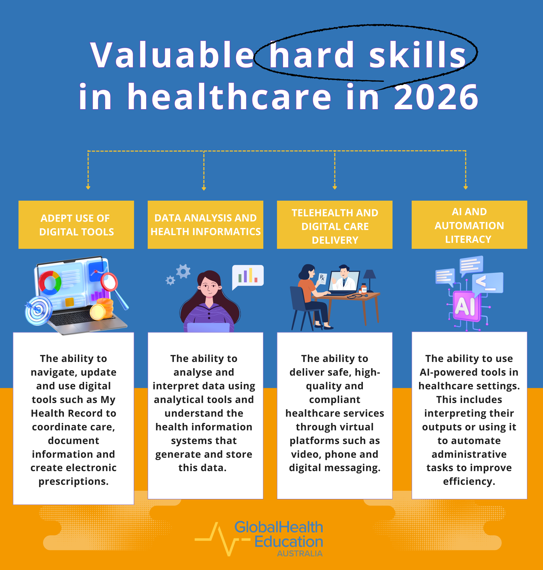 Valuable Hard Skills in Healthcare