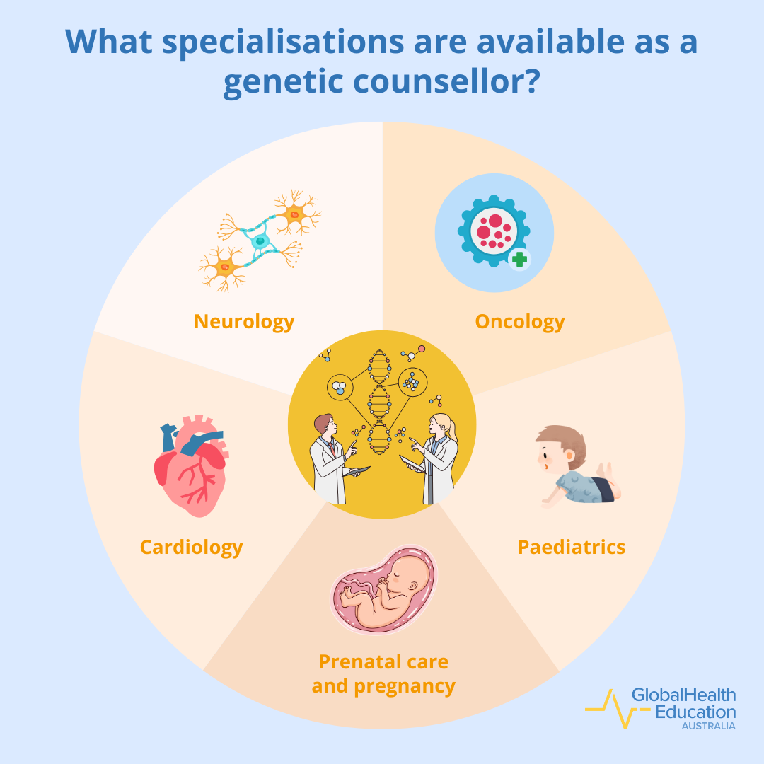 What Specialisations are Available as a Genetic Counsellor?