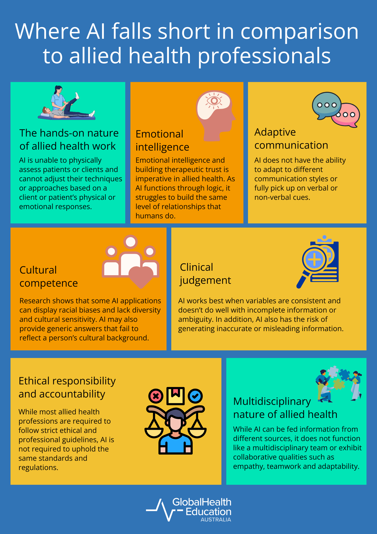 What Makes Allied Health Roles AI–Proof