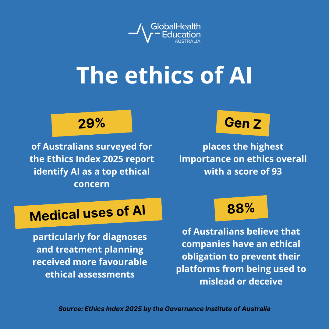 The Ethics of AI
