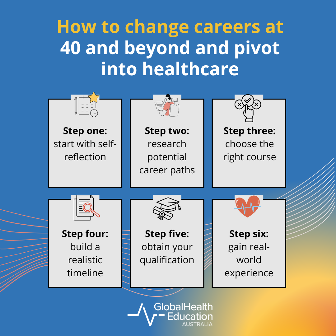 How to Change Careers at 40 and Beyond