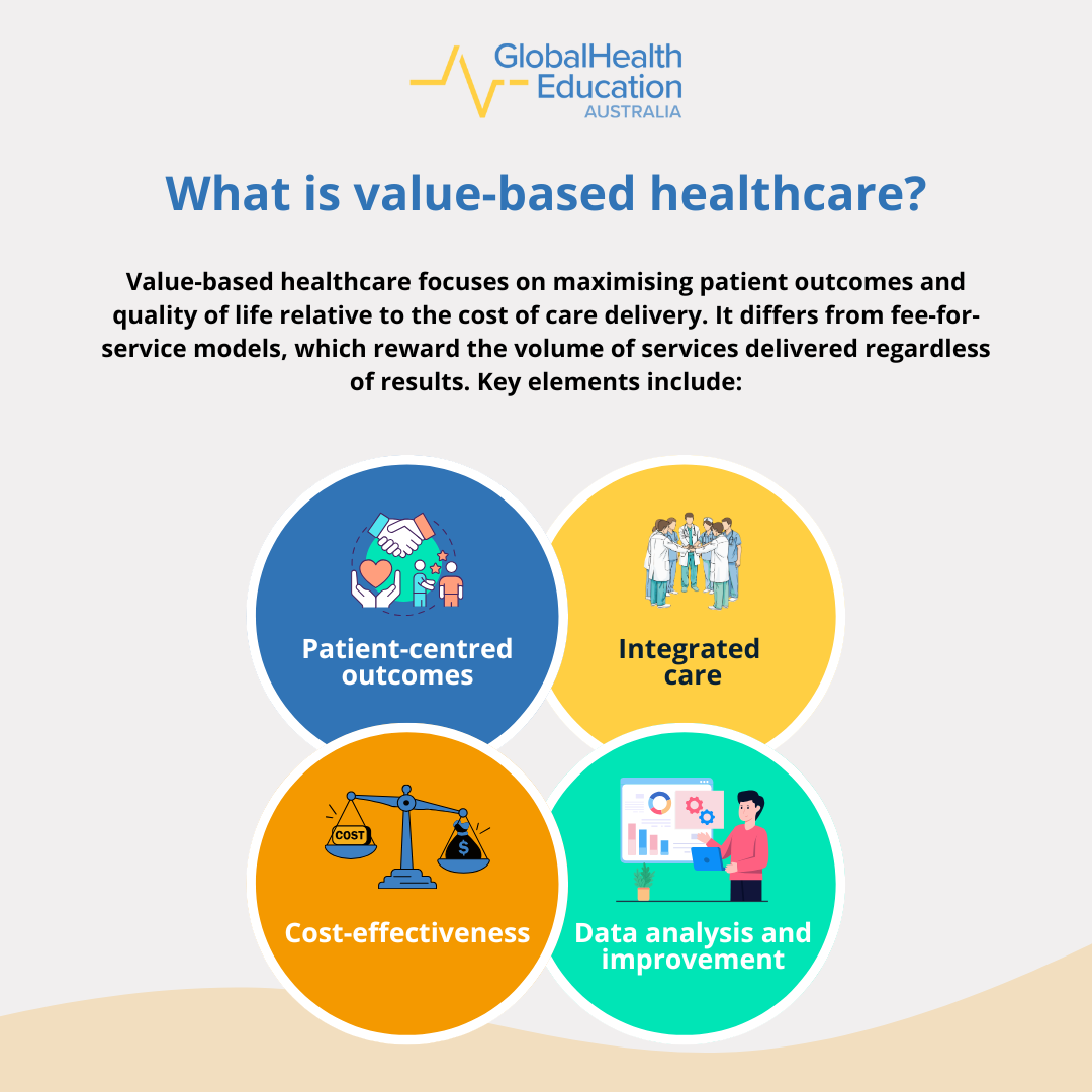 What is Value-Based Healthcare