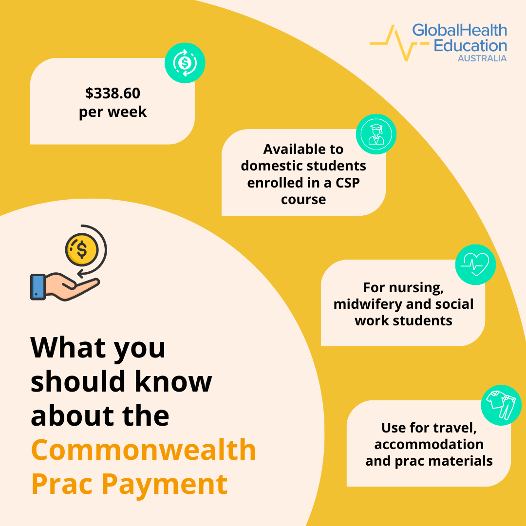 What is the Commonwealth Prac Payment?
