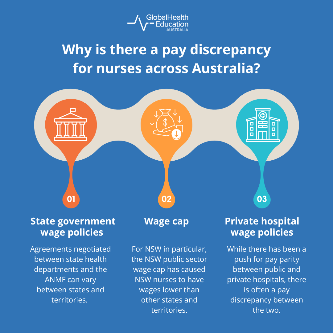 Why Is There a Pay Discrepancy for Nurses across Australia