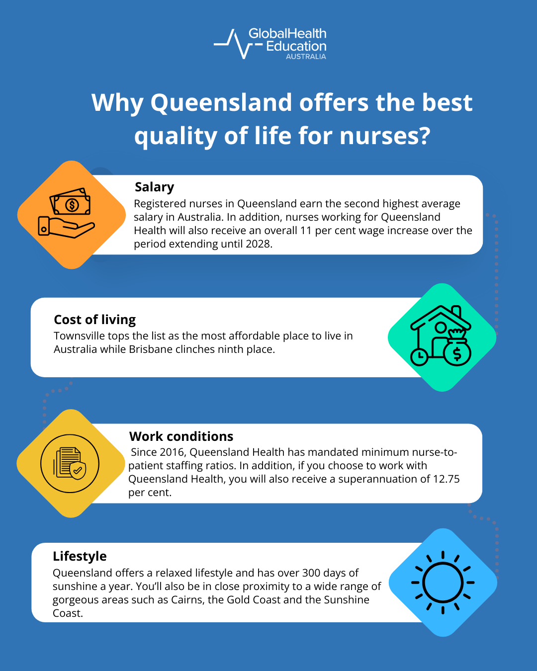 Why Queensland Offers the Best Quality of Life for Nurses