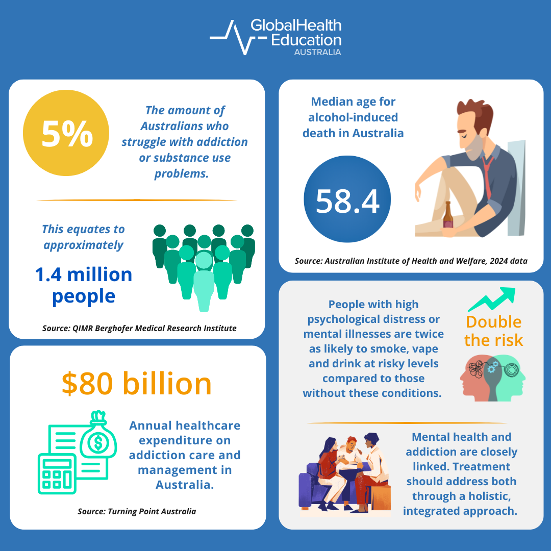 Australia's drug and alcohol addiction landscape