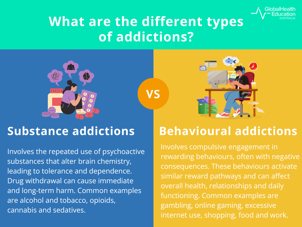 What are the different types of addictions?