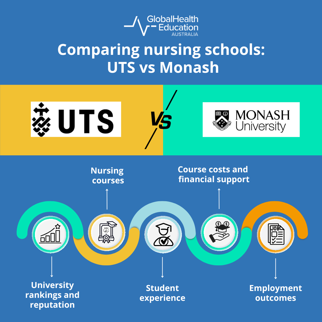 Comparing nursing schools: UTS vs Monash