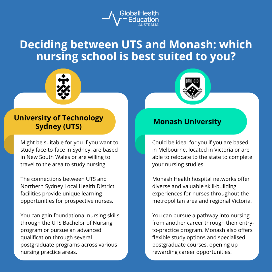 Deciding between UTS and Monash: which nursing school is best suited to you?