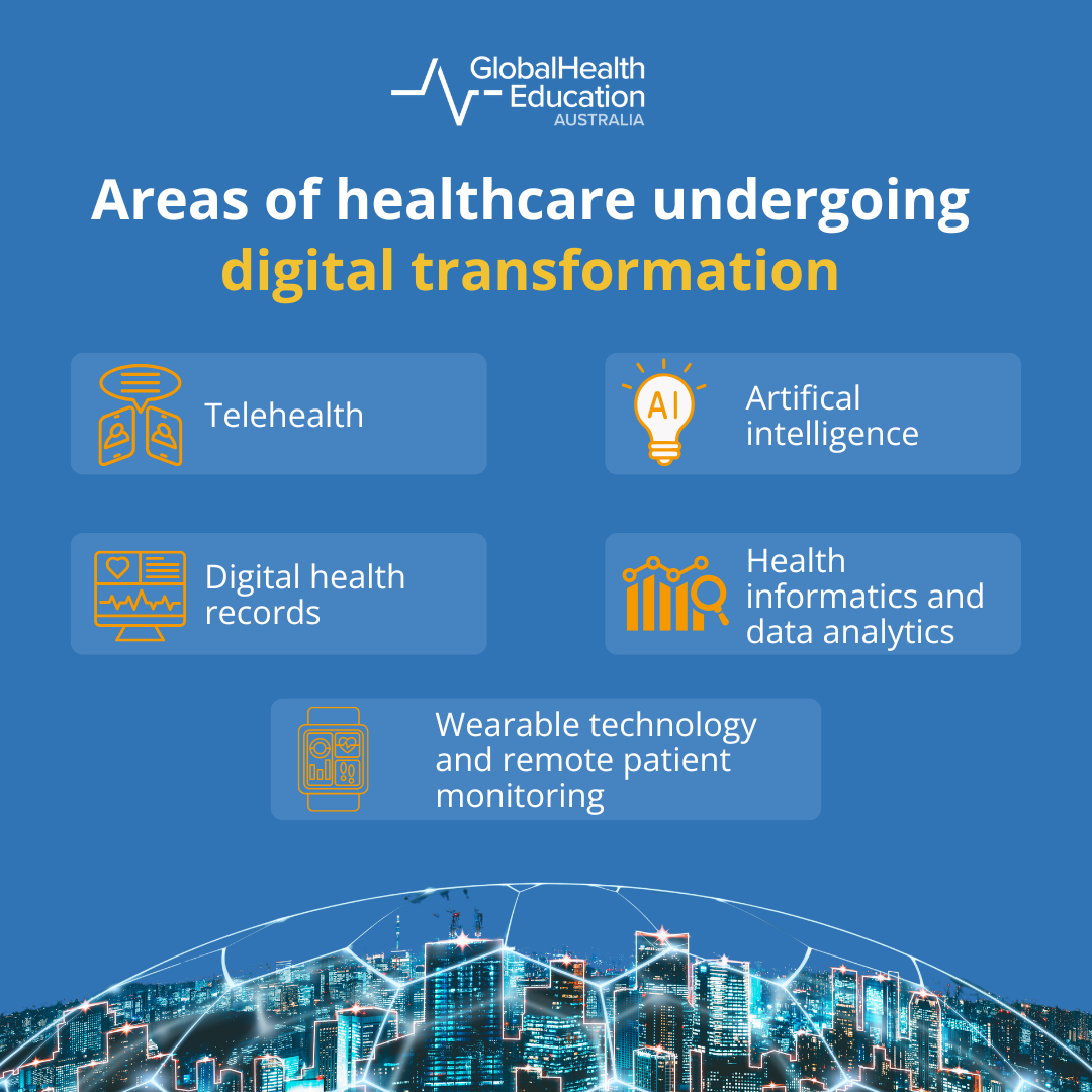 Areas of healthcare undergoing digital transformation