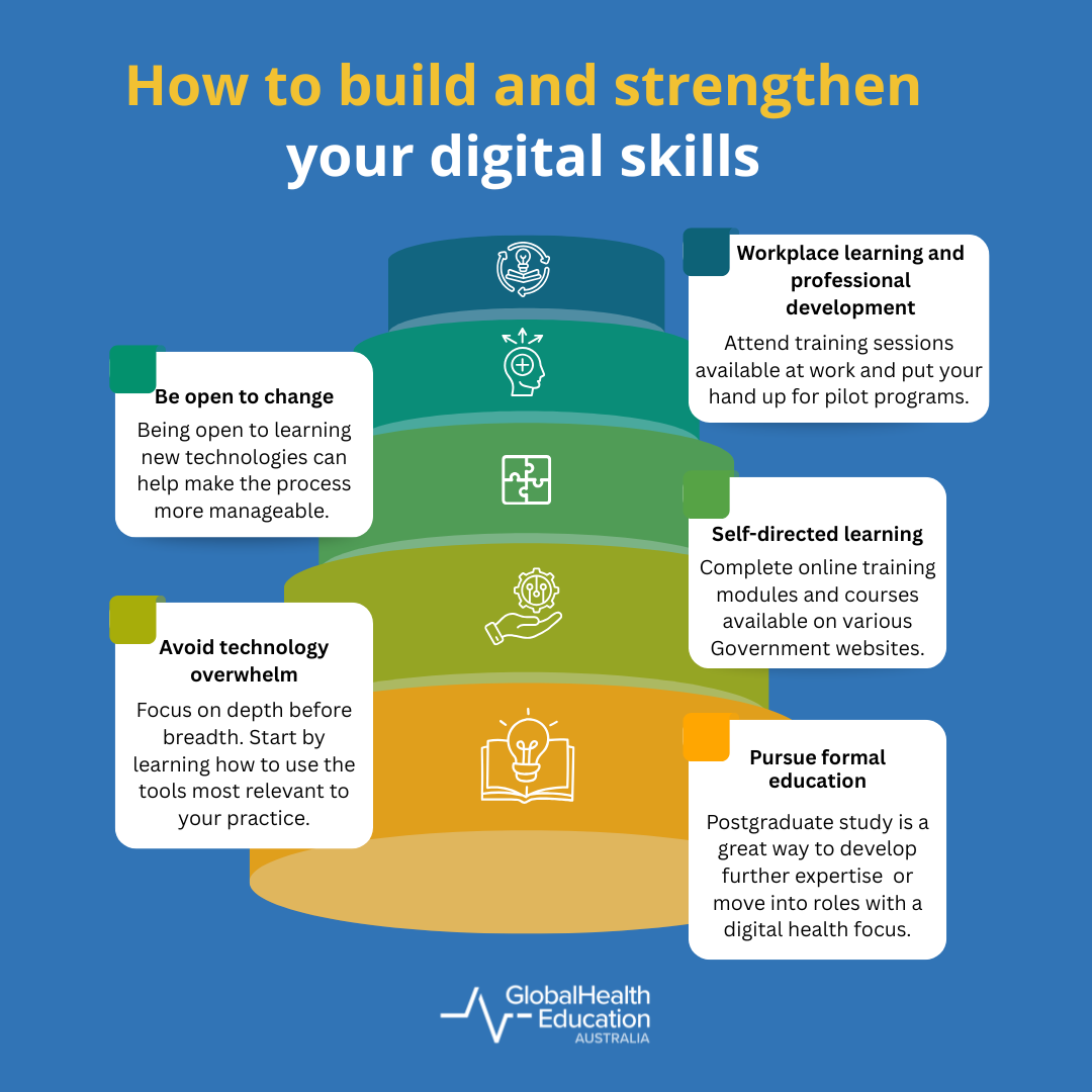 How to build and strengthen your digital skills