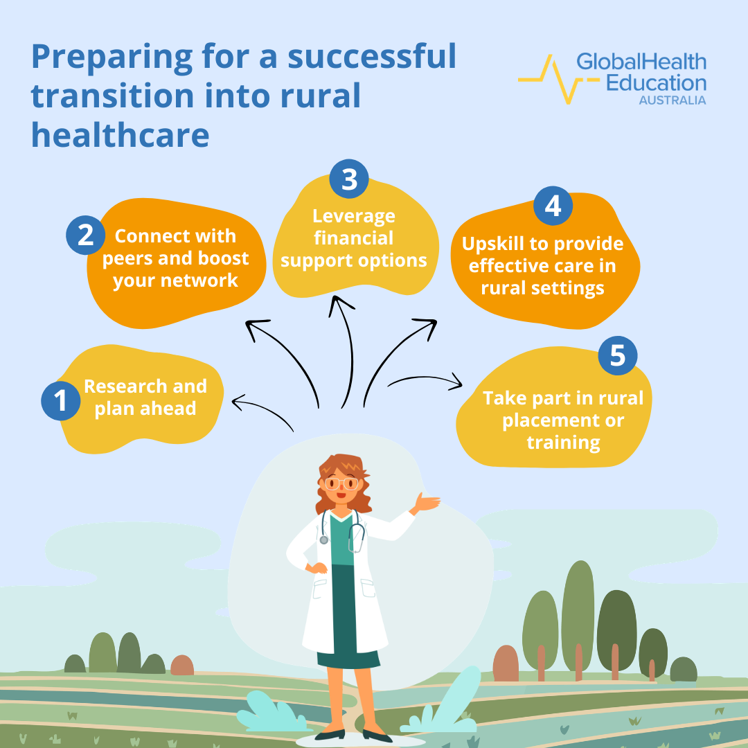 Preparing for a successful transition into rural healthcare