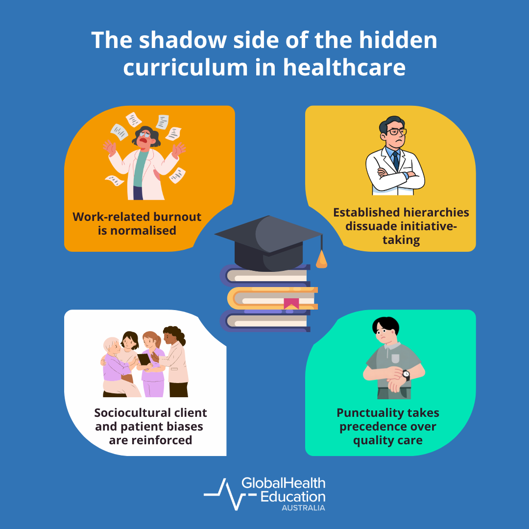 The shadow side of the hidden curriculum in healthcare