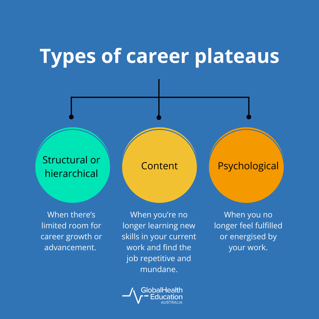 Types of career plateaus