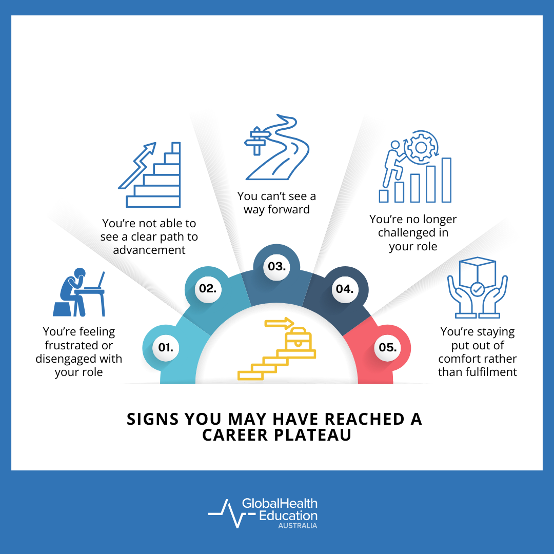 Signs you may have reached a career plateau