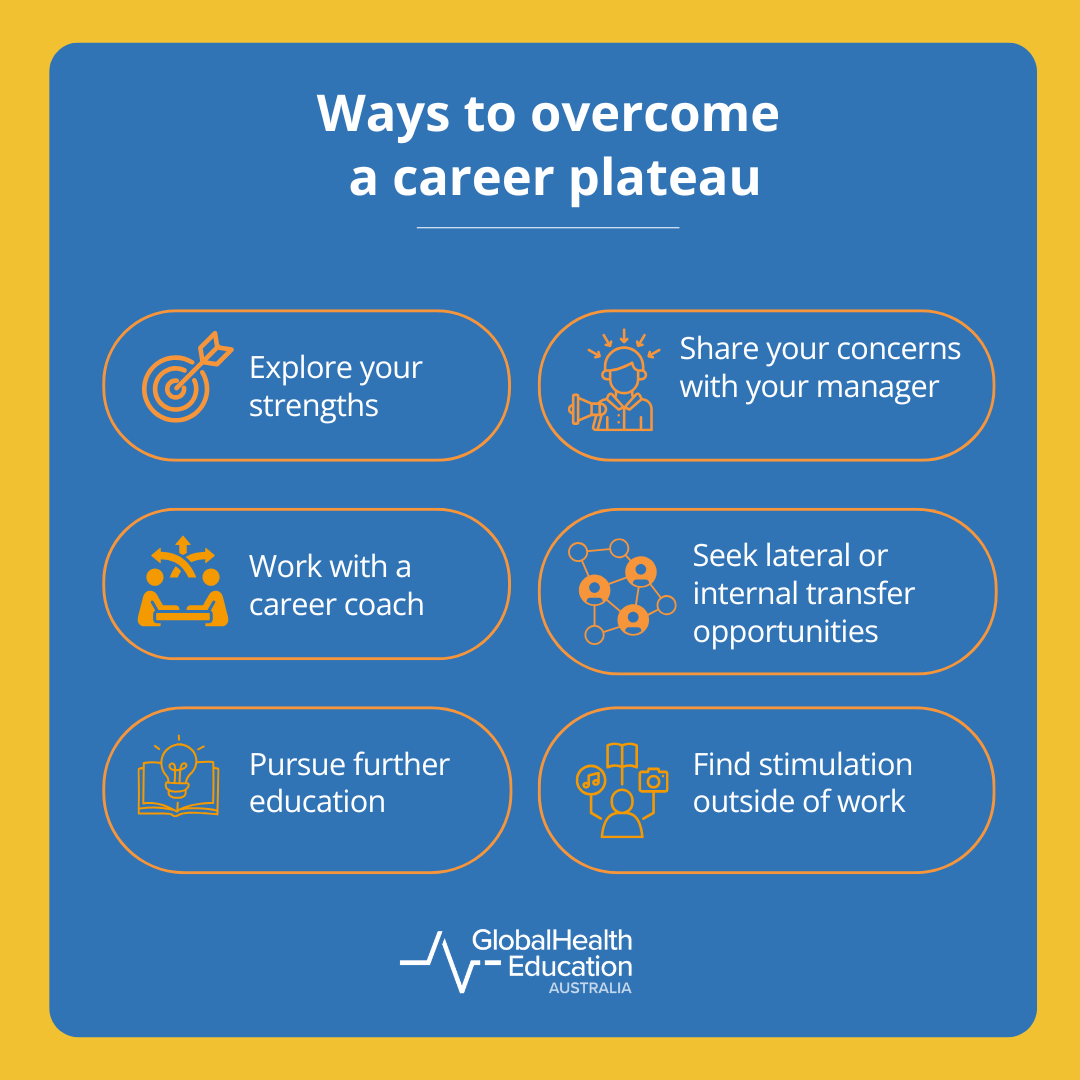 Ways to overcome a career plateau