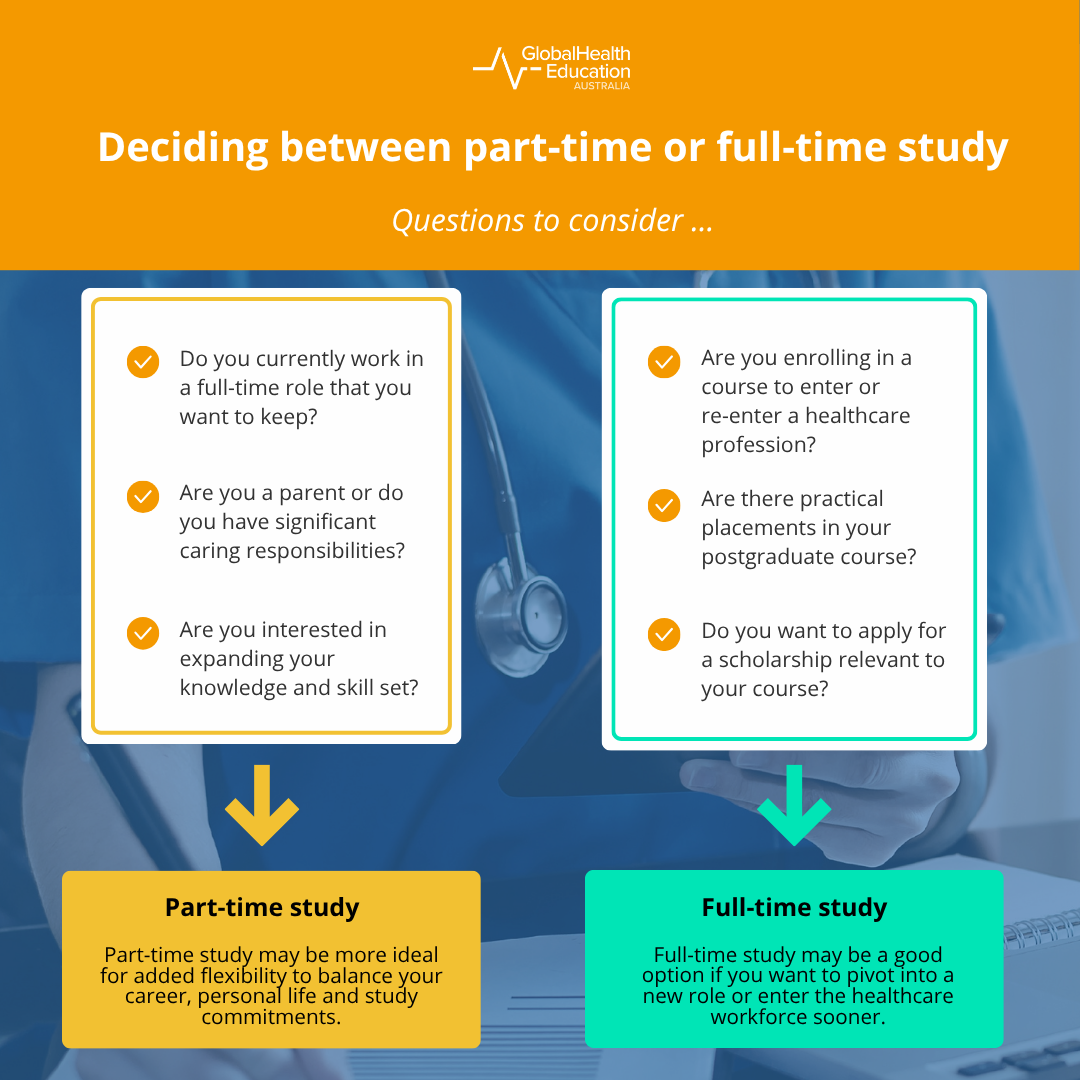 Deciding between part-time and full-time study reflective questions