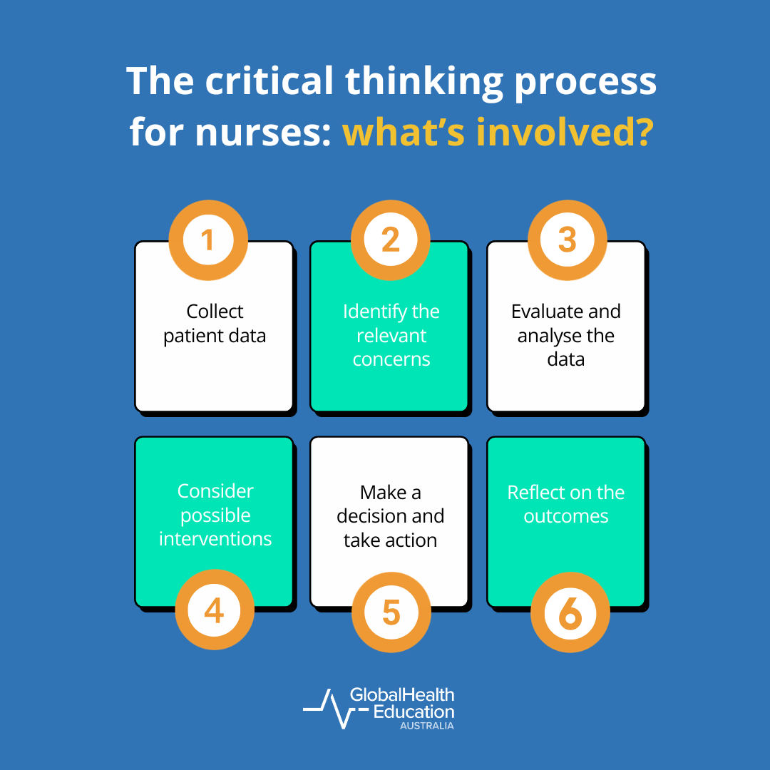 The critical thinking process for nurses - what's involved?