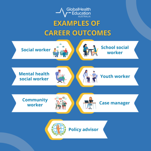 Social work career outcomes
