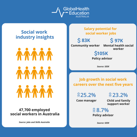 Social work statistics