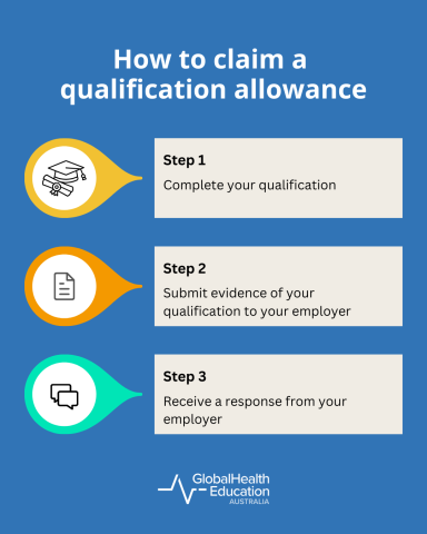 How to claim a qualification allowance