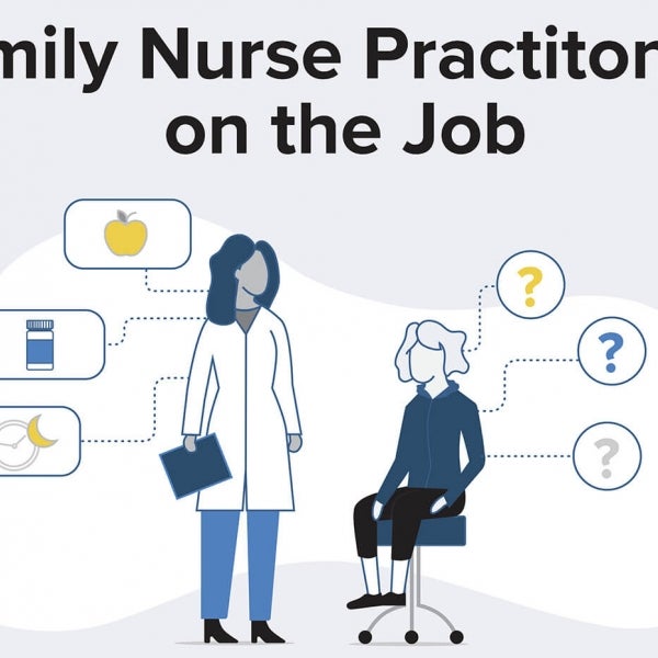 Family Nurse Practitioners on the Job Infographic Header